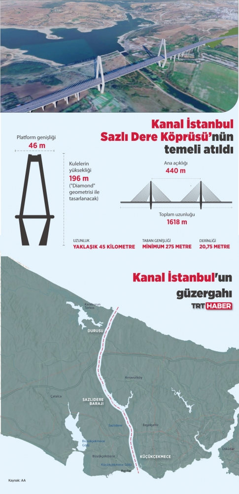 Grafik: TRT Haber I Şeyma Özkaynak